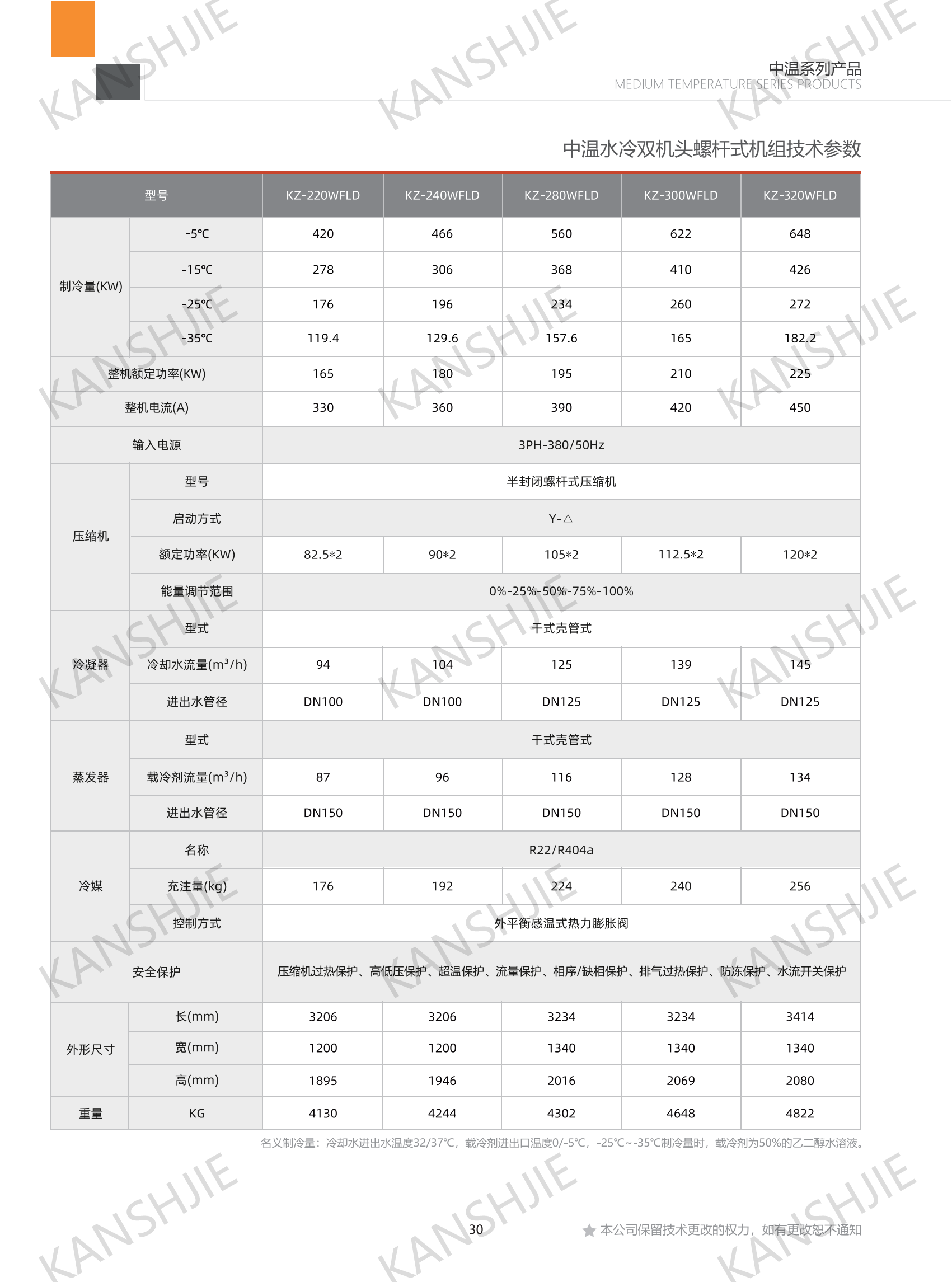 1752902221191180.png 中溫水冷雙螺桿.png